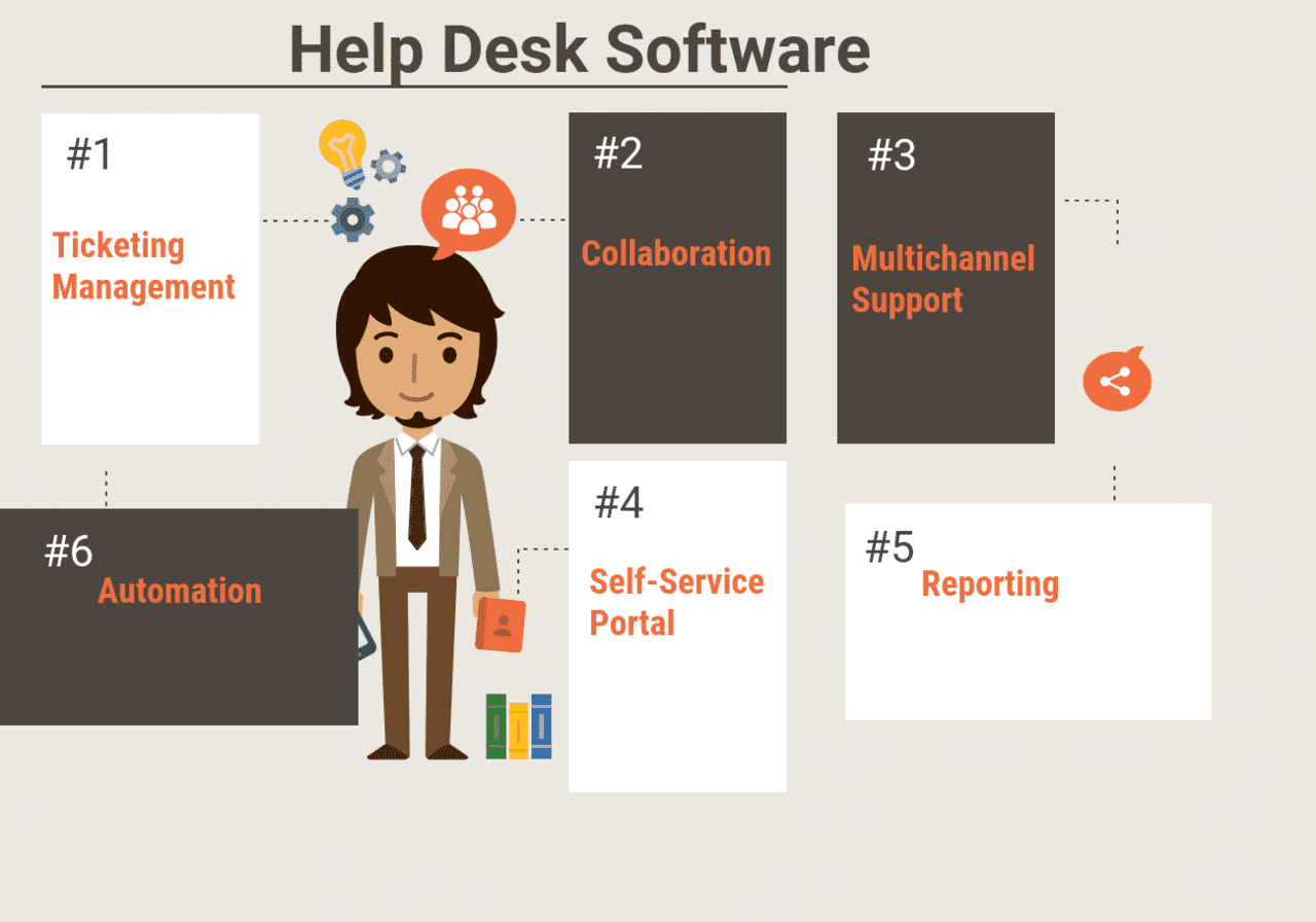 Help-Desk Software